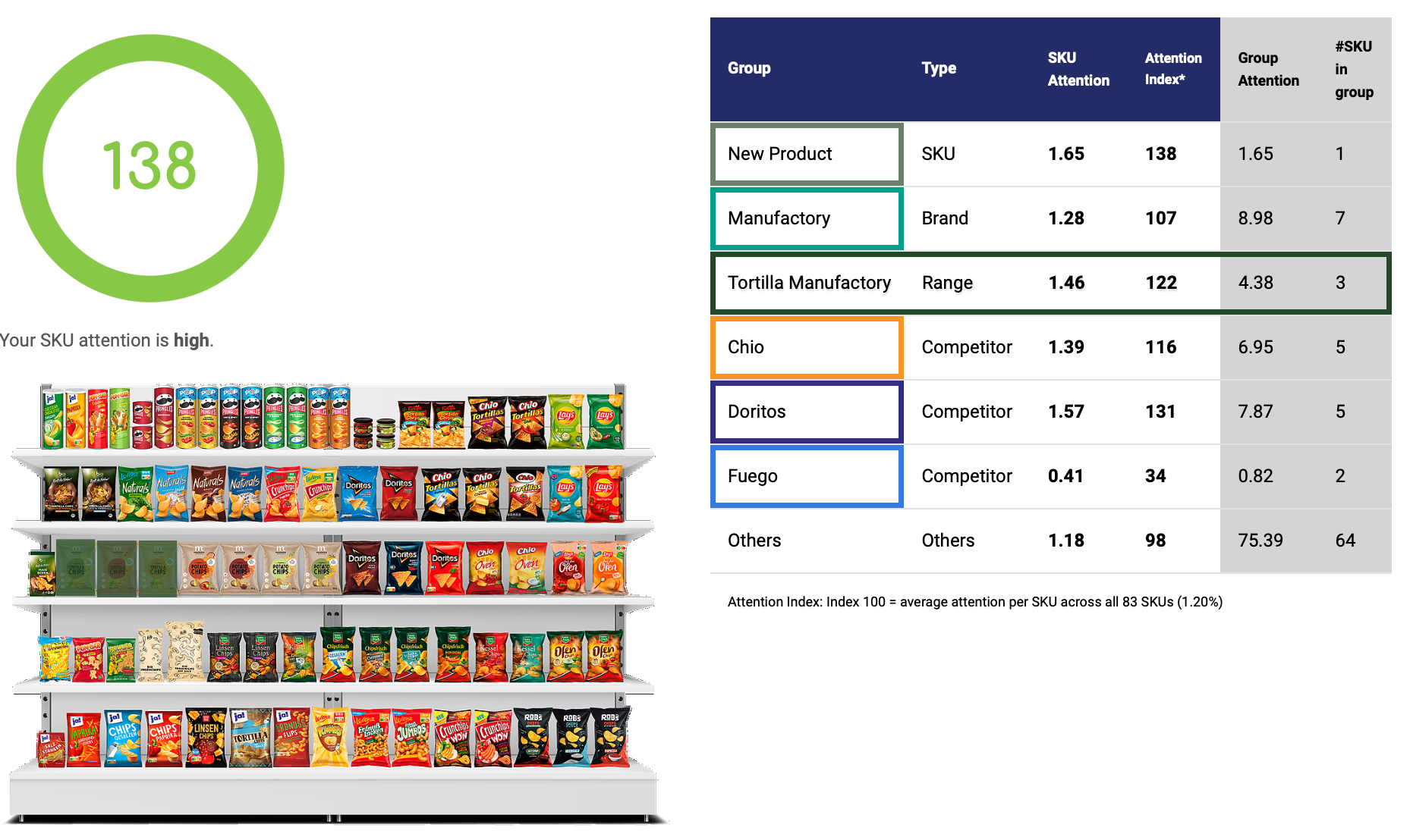 Attention index shelf.png